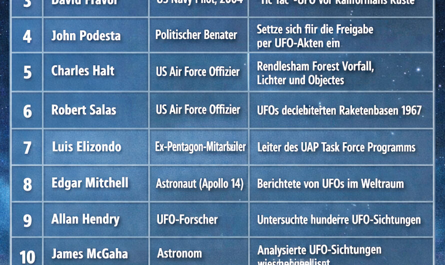 Die glaubwürdigsten UFO-Zeugen und ihre spektakulären Berichte